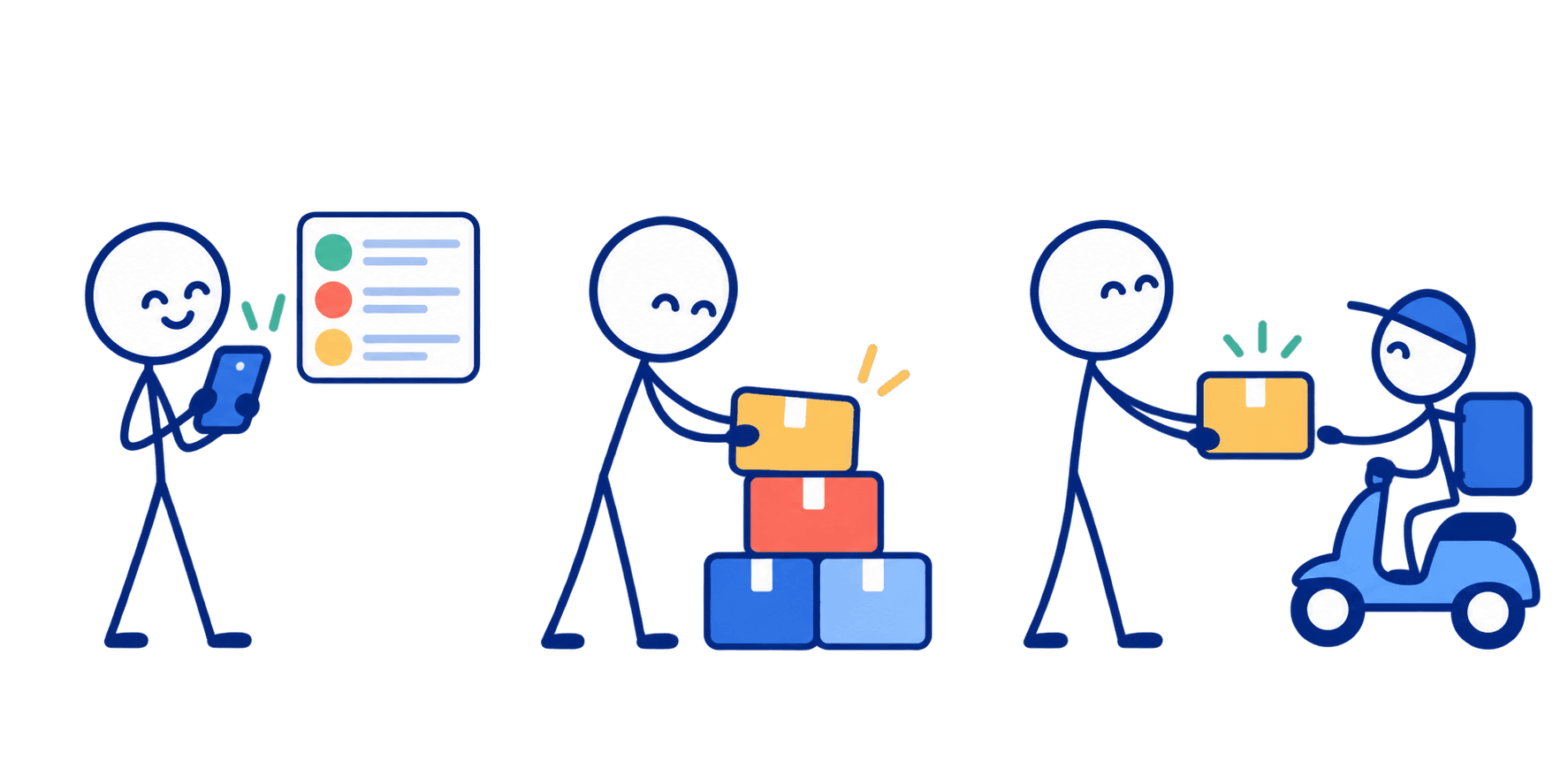 An organised order flow from inbox to dispatch